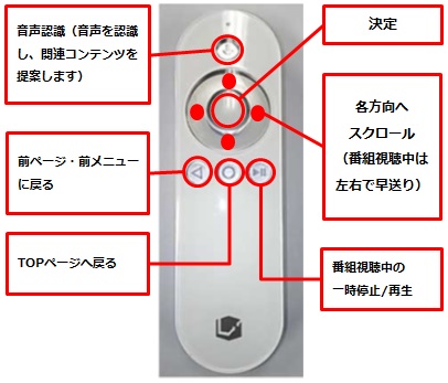 レオネット 切れる コレクション つなぎ直す