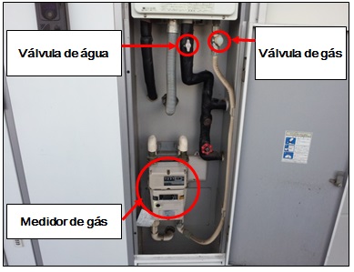 Aberta a porta, verá a válvula principal do gás, a válvula para fechar a água do aquecedor de água e o medidor de gás