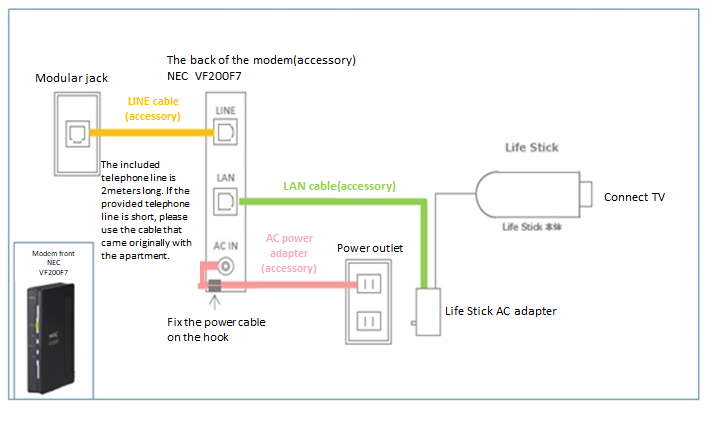 Life Stick Wiring Connections For Vdsl