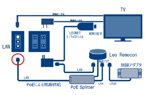 Reorimokon的接线和再启动 搜索常见问题 出租公寓leopalace21 出租公寓 短期月额制公寓 单身公寓信息